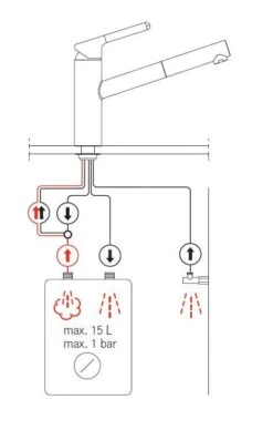 Franke Orbit - Mitigeur D'évier FC 3149.031 Avec Bec Extractible, Chrome 115.0623.149 5 Franke Orbit - Mitigeur D'évier FC 3149.031 Avec Bec Extractible, Chrome 115.0623.149 -Kitchen Soldes 222c7592d6963c6fe064d095